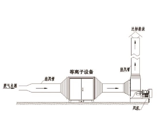 橡膠廢氣處理2-鑫藍環保