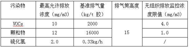 有機廢氣處理